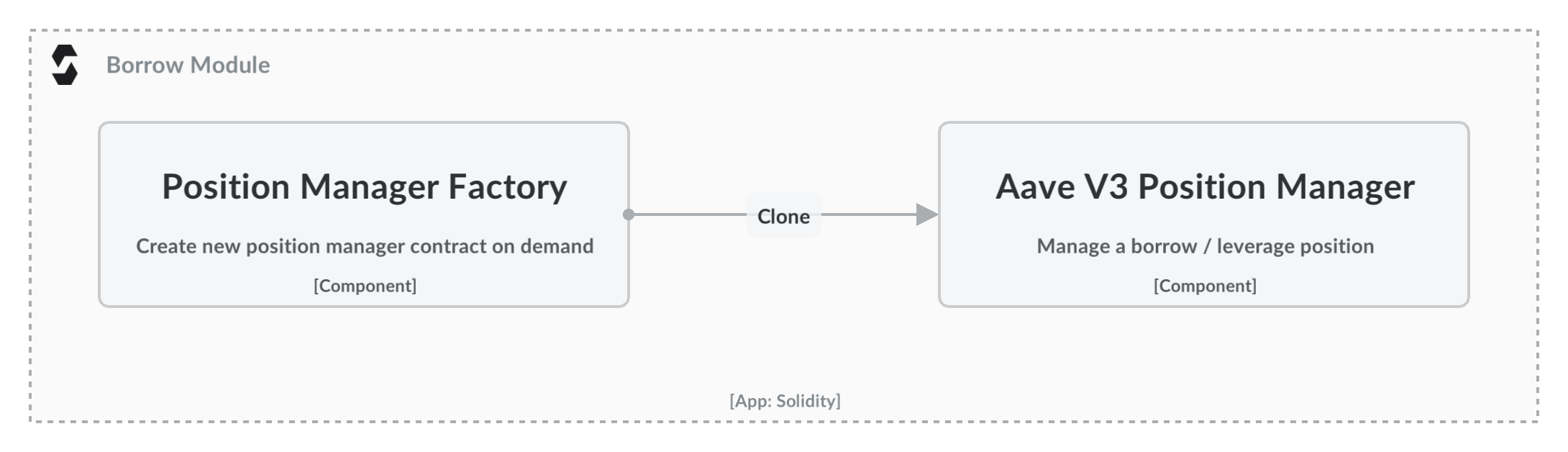 overview
